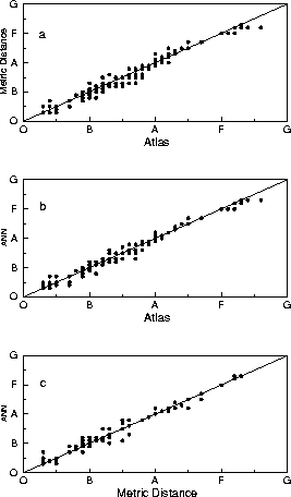 classification figure using supervised adass