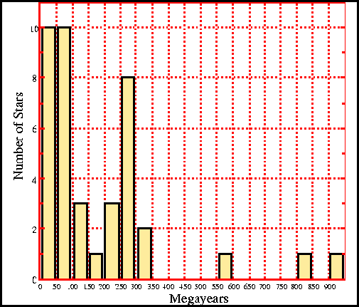 \begin{figure}\psfig{file=schneiderg1.ps,width=4.5in}
\end{figure}