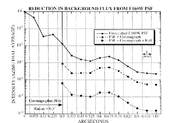 \begin{figure}\psfig{file=lowrancep1.eps,width=5.5in}
\end{figure}