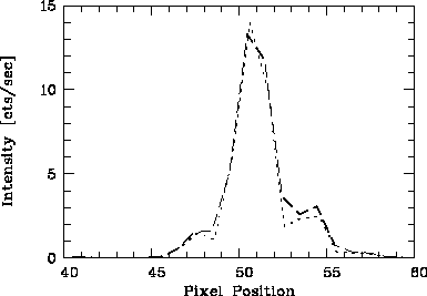 \begin{figure}\epsscale{0.7}
\plotone{schmutzw6.eps}
\end{figure}