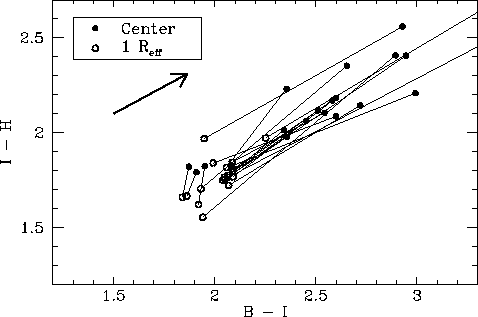 \begin{figure}\plotone{peletier_fig3.ps}\end{figure}