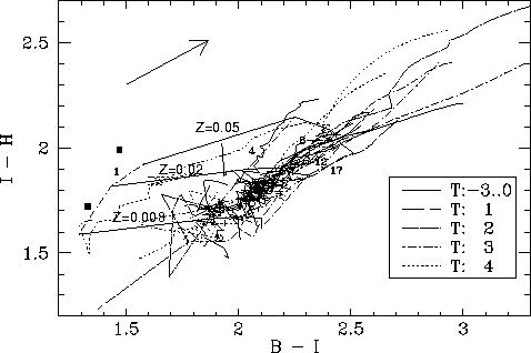 \begin{figure}\plotone{peletier_fig4.ps}\end{figure}