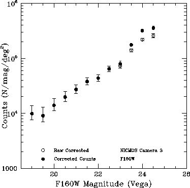 \begin{figure}\epsscale{.70}
\plotone{McCarthy_Figure2.eps}
\end{figure}