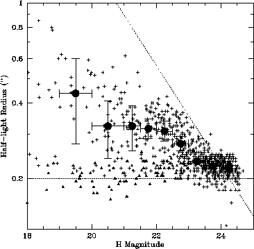 \begin{figure}\epsscale{.70}
\plotone{McCarthy_Figure3.eps}
\end{figure}