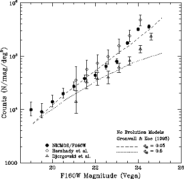 \begin{figure}\epsscale{.70}
\plotone{McCarthy_Figure4.eps}
\end{figure}