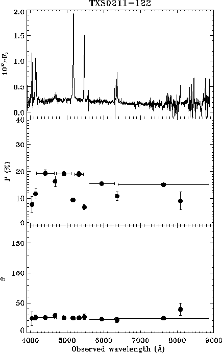 \begin{figure}\epsscale{0.85}
\plotone{fosbury_fig1.eps}
\end{figure}