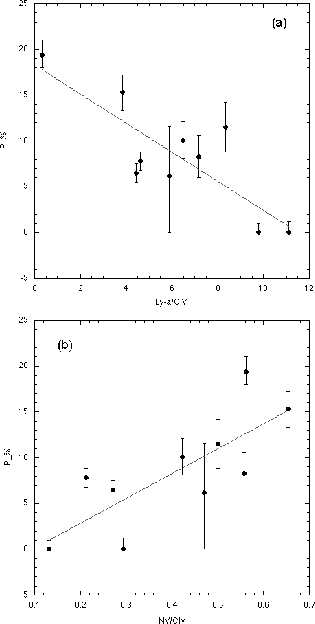 \begin{figure}\epsscale{.60}
\plotone{fosbury_fig4.eps}
\end{figure}