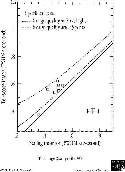 \begin{figure}
\epsscale{0.6}
\plotone{firstlight2.ps}\end{figure}