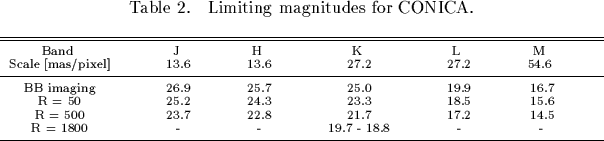 \begin{deluxetable}{ccccccccrrrr}
\scriptsize
\tablecaption{Limiting magnitudes ...
...&17.2 &14.5 \nl
R = 1800 &- &- &19.7 - 18.8 &- &- \nl
\enddata
\end{deluxetable}