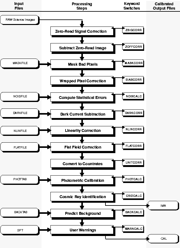 \begin{figure}\plotfiddle{bushouseh1_1.eps}{7.0in}{0}{85}{85}{-260}{-100}
\end{figure}