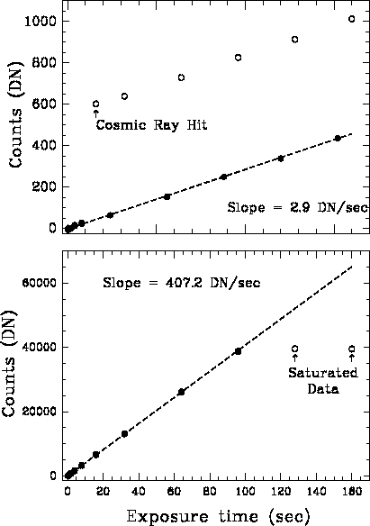 \begin{figure}\plotfiddle{bushouseh1_2.eps}{4.85in}{0}{55}{55}{-165}{-30}
\end{figure}