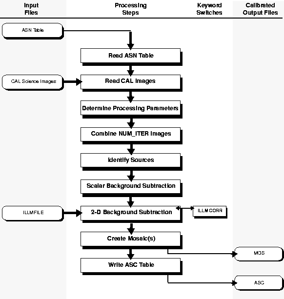 \begin{figure}\plotfiddle{bushouseh1_3.eps}{5.5in}{0}{85}{85}{-260}{-150}
\end{figure}