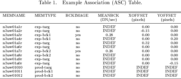 \begin{deluxetable}{llccrr}
\scriptsize
\tablecaption{Example Association (ASC) ...
...3uw01012 & prod-bck2 & no & INDEF & INDEF & INDEF \nl
\enddata
\end{deluxetable}