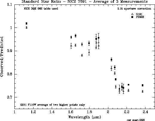 \begin{figure}\centerline{
\psfig{figure=colinal1_1.eps,width=4.5in,angle=270}}\end{figure}