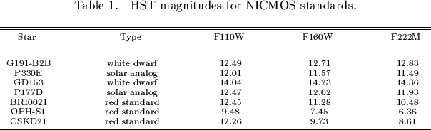 \begin{deluxetable}{ccccc}
\scriptsize
\tablecaption{HST magnitudes for NICMOS s...
...\nl
CSKD21 & red standard & 12.26 & 9.73 & 8.61 \nl
\enddata
\end{deluxetable}
