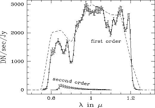 \begin{figure}\plotfiddle{freudlingw2.eps}{7cm}{0}{60}{50}{-180}{-80}\end{figure}