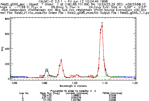 \begin{figure}\psfig{file=pirzkaln9.ps,width=4.5in,angle=-90}
\end{figure}