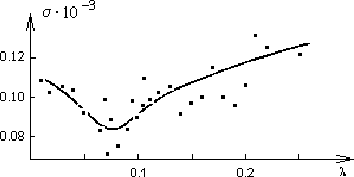 \begin{figure}
\hspace{20mm}{\special{em:graph agafonm3.pcx}}
\vspace{44mm}\end{figure}