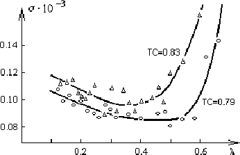 \begin{figure}
\hspace{20mm}{\special{em:graph agafonm4.pcx}}
\vspace{50mm}\end{figure}