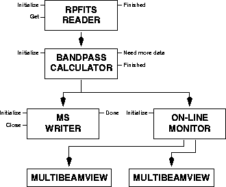 \begin{figure}
\epsscale{0.6}
\plotone{barnesd1_1.eps}\end{figure}