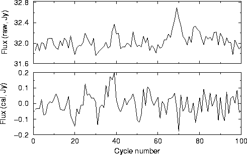 \begin{figure}
\epsscale{1.0}
\plotone{barnesd2_1.eps}\end{figure}