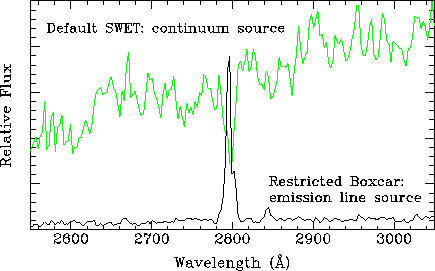 \begin{figure}
\scriptsize
\plotfiddle{shawr2_1.eps}{2.0in}{-90}{43}{43}{-175}{207}\end{figure}