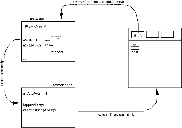 \begin{figure}
\begin{center}

\psfig {figure=teubenp2.eps,height=10cm}
\end{center} 
\end{figure}