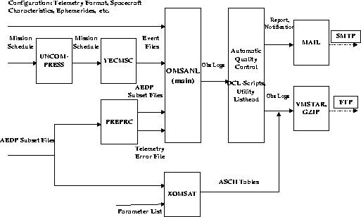\begin{figure}
\epsscale{1.0}
\plotone{dolenskym1_2.eps}\end{figure}