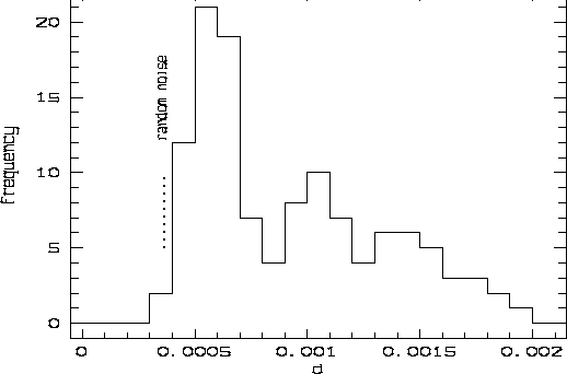 \begin{figure}
\plotfiddle{decuyperjp1.eps}{2.5in}{-90}{100}{70}{-280}{250}\end{figure}