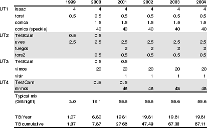 \begin{table}
\epsscale{.75}
\plotone{malbrecht1.eps}\end{table}