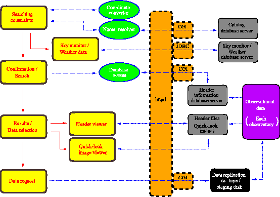 \begin{figure}
\epsscale{1.00}
 \plotone{nishiharae1.eps}\end{figure}