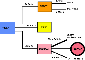 \begin{figure}
\epsscale{.75}
\plotone{saxtonr_rsp_netw.eps} \end{figure}