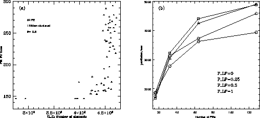 \begin{figure}
\epsscale{0.8}
\plottwo{beccianiu1a.eps}{beccianiu1b.eps}\end{figure}