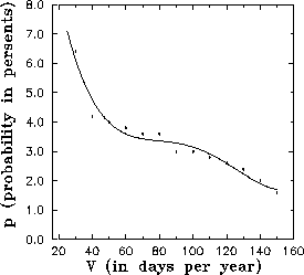 \begin{figure}
\epsscale{0.5}
\plotone{oknyanskijv2.eps}\end{figure}