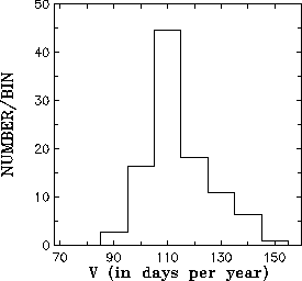 \begin{figure}
\epsscale{0.5}
\plotone{oknyanskijv3.eps}\end{figure}